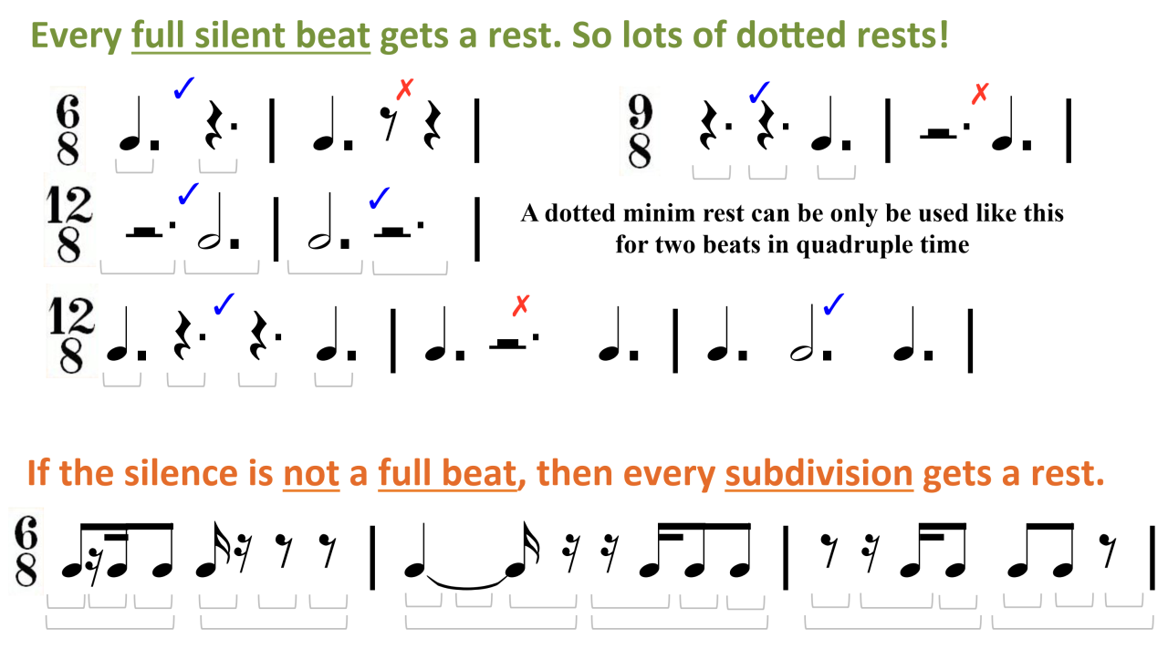 Music notation examples showing compound time signatures like 6/8, 9/8 and 12/8 with correct and incorrect use of dotted rests and subdivisions